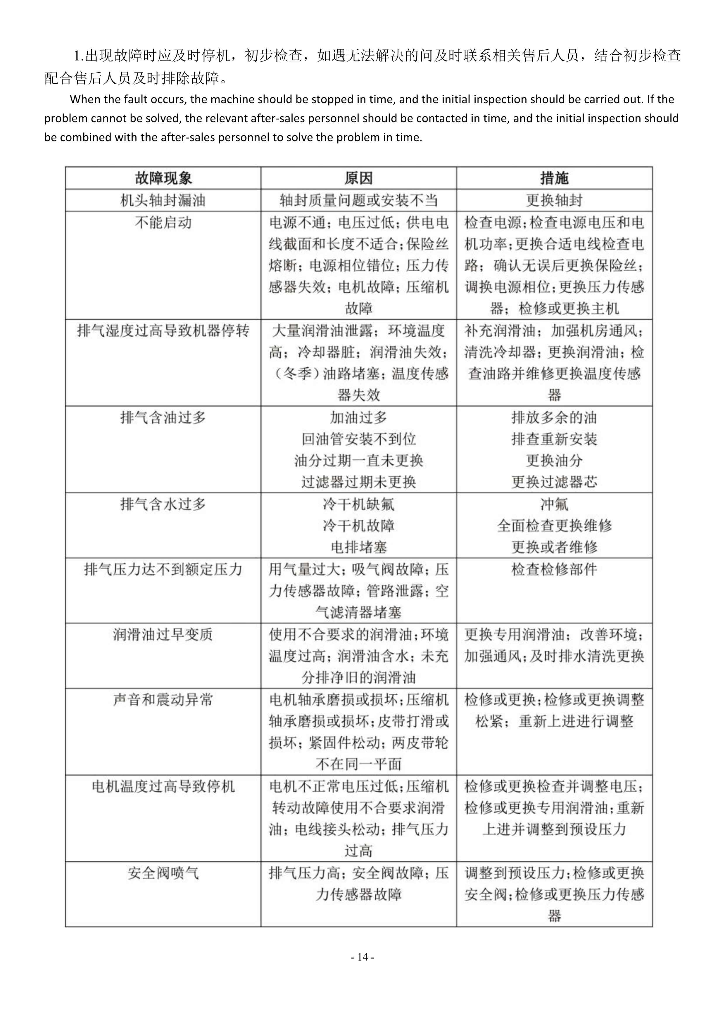 激光專用空壓機產(chǎn)品說明書(圖16)